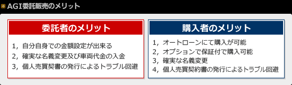 AGI委託販売のメリット　委託者のメリット…1，自分自身での金額設定が出来る　2，確実な名義変更及び車両代金の入金　3，個人売買契書の発行によるトラブル回避　　購入者のメリット…1，オートローンにて購入が可能　2，オプションで保証付で購入可能　3，確実な名義変更　4，個人売買契約書の発行によるトラブル回避